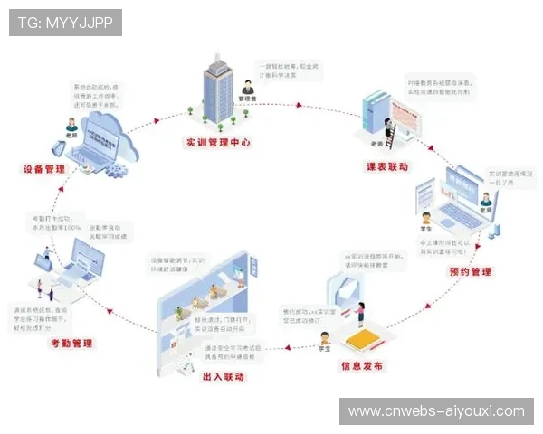 在数字化升级阶段内全链路冗余热备 完善了体育直播效率提升体系的安全等级